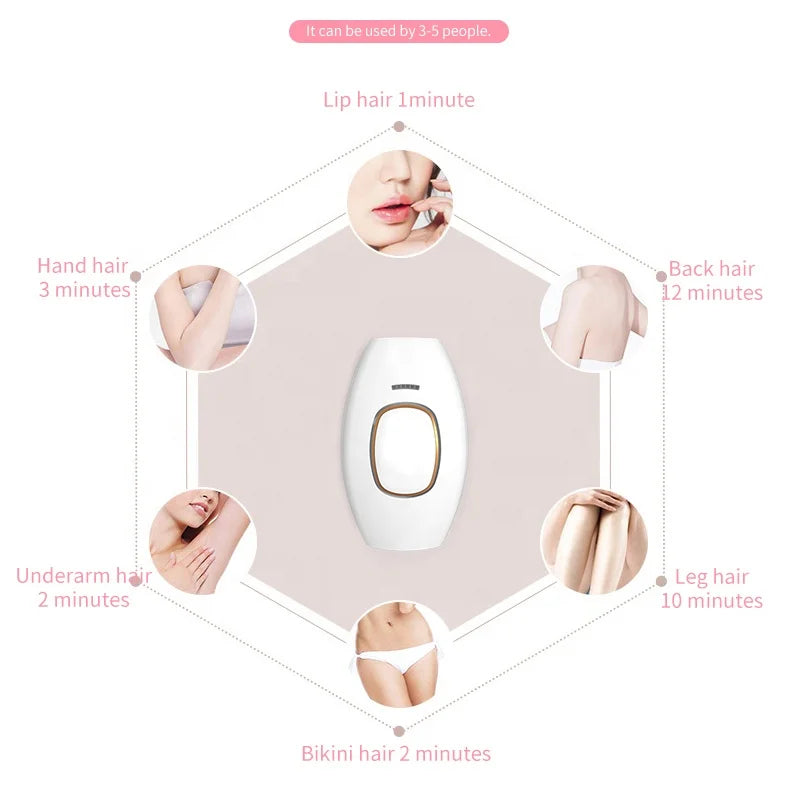 Appareil d'épilation IPL permanent - 500 000 flashs - Épilation corps et visage